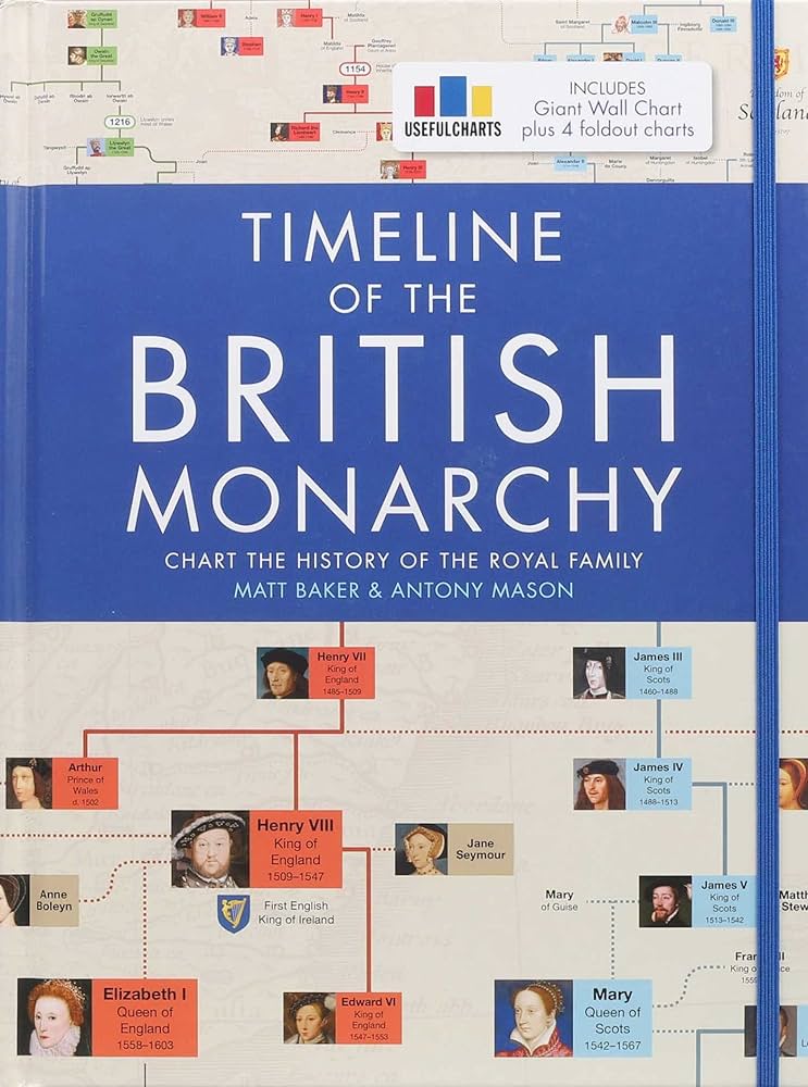 Baker, Matt - Timeline of the British Monarchy